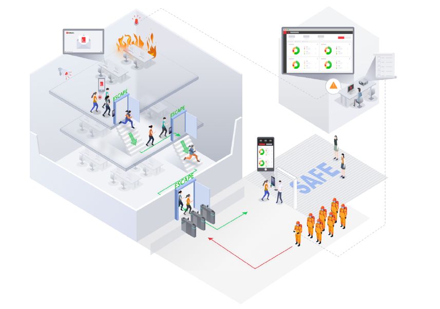 Aktualności Hikvision 2 Reduce property loss with fire detection and evacuation